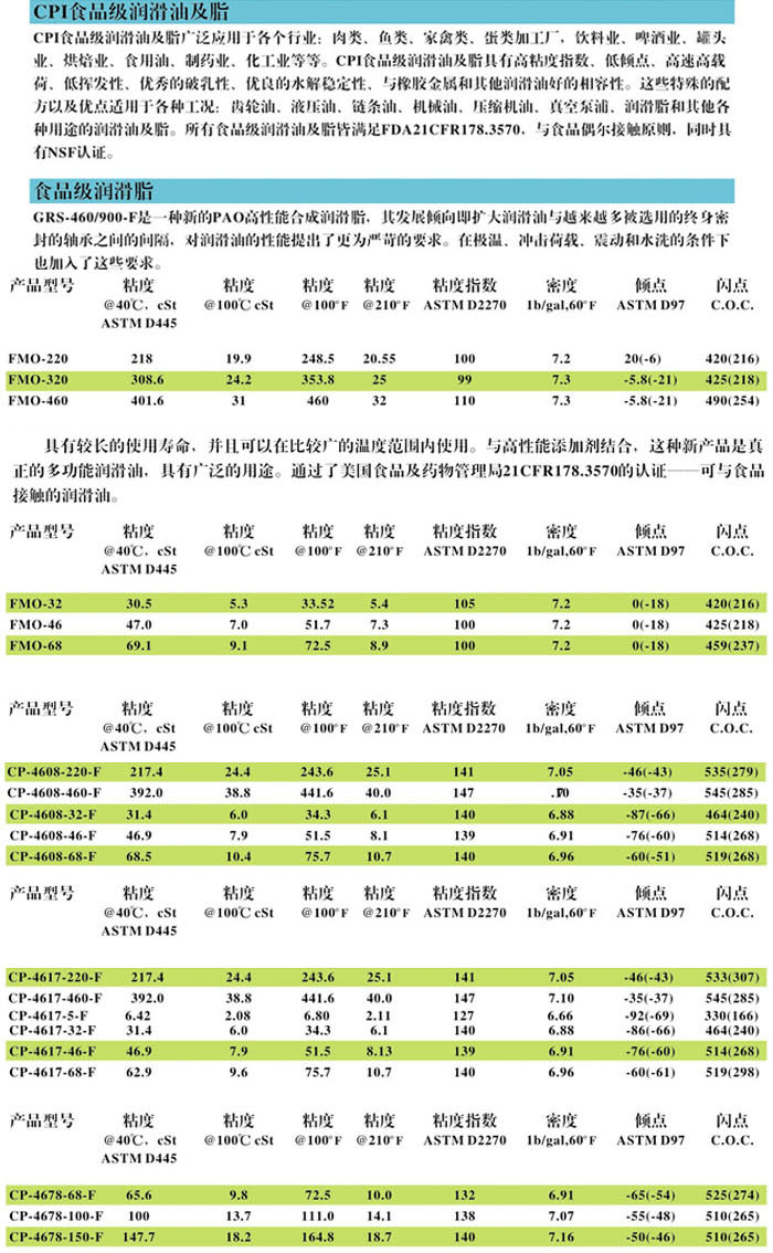 冷凍油,冷凍機(jī)油,空氣壓縮機(jī)油,空壓機(jī)油 冷凍油,冷凍機(jī)油,空氣壓縮機(jī)油,空壓機(jī)油